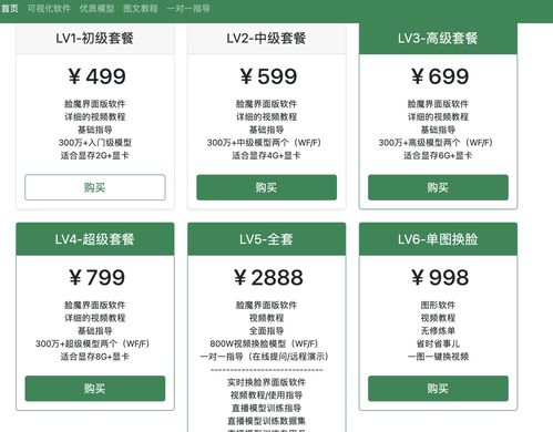 ai換臉軟件在網(wǎng)絡及電商平臺銷售 法律邊界在哪里 如何有效事前監(jiān)管