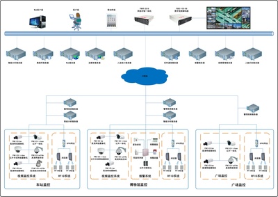 元智國家公共設施安全物聯(lián)網(wǎng)解決方案
