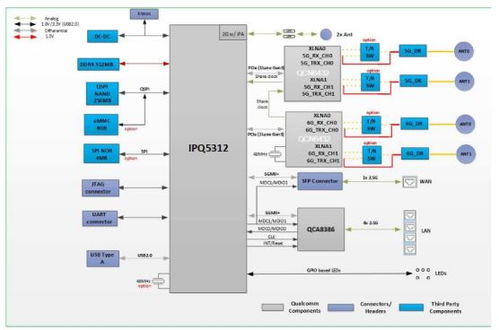 大聯(lián)大詮鼎集團(tuán)推出基于qualcomm產(chǎn)品的wi fi 7家庭網(wǎng)關(guān)方案
