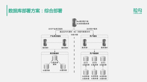 億級用戶的分布式數(shù)據(jù)存儲解決方案 探索王知無從Java到大數(shù)據(jù)的架構(gòu)演進