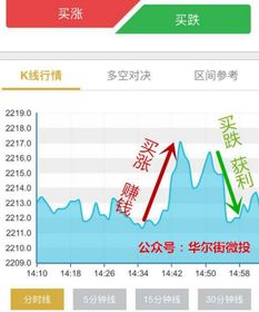 微交易外匯比特幣 數(shù)據(jù)處理與存儲服務(wù)的玄機