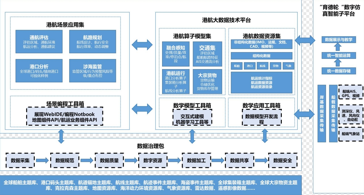 省級示范試點 推動數(shù)據(jù)處理與存儲服務(wù)創(chuàng)新發(fā)展的引擎