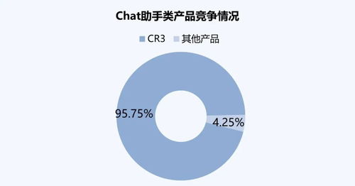 AI產(chǎn)業(yè)6月流量分析 整體增長穩(wěn)健，Chat助手類產(chǎn)品引領(lǐng)市場