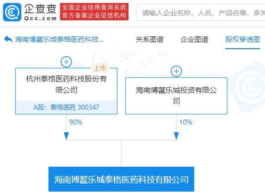 泰格醫(yī)藥參股成立新醫(yī)藥科技公司，持股90%布局數(shù)據(jù)處理與存儲服務(wù)