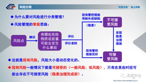 精品PPT助力化工企業(yè) 風(fēng)險分級管控與隱患排查治理雙重預(yù)防機制的數(shù)據(jù)處理與存儲服務(wù)解析