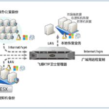 飛康CDP衛(wèi)士攜手合作伙伴，共拓中小企業(yè)數(shù)據(jù)保護(hù)新藍(lán)海